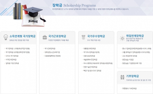 '국장' 못받는 대학생들을 위한 한국장학재단의 '장학금'